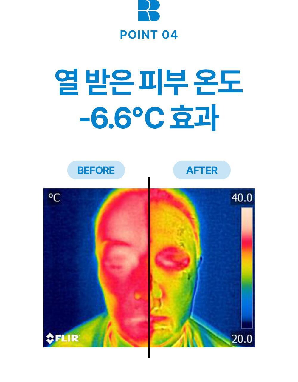 point4 Heated skin temperature -6.6℃ effect