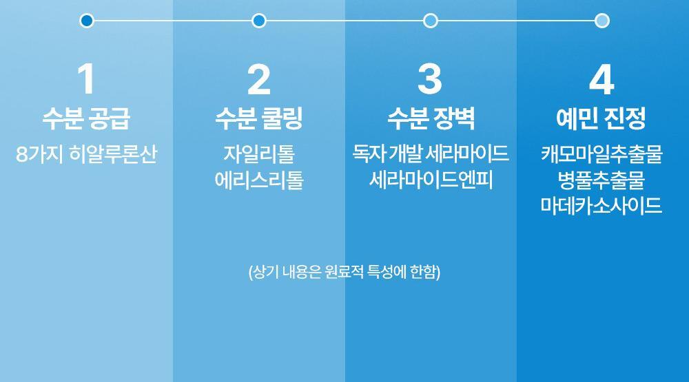 Feel the moist cooling sensation with the 4-step cooling system.