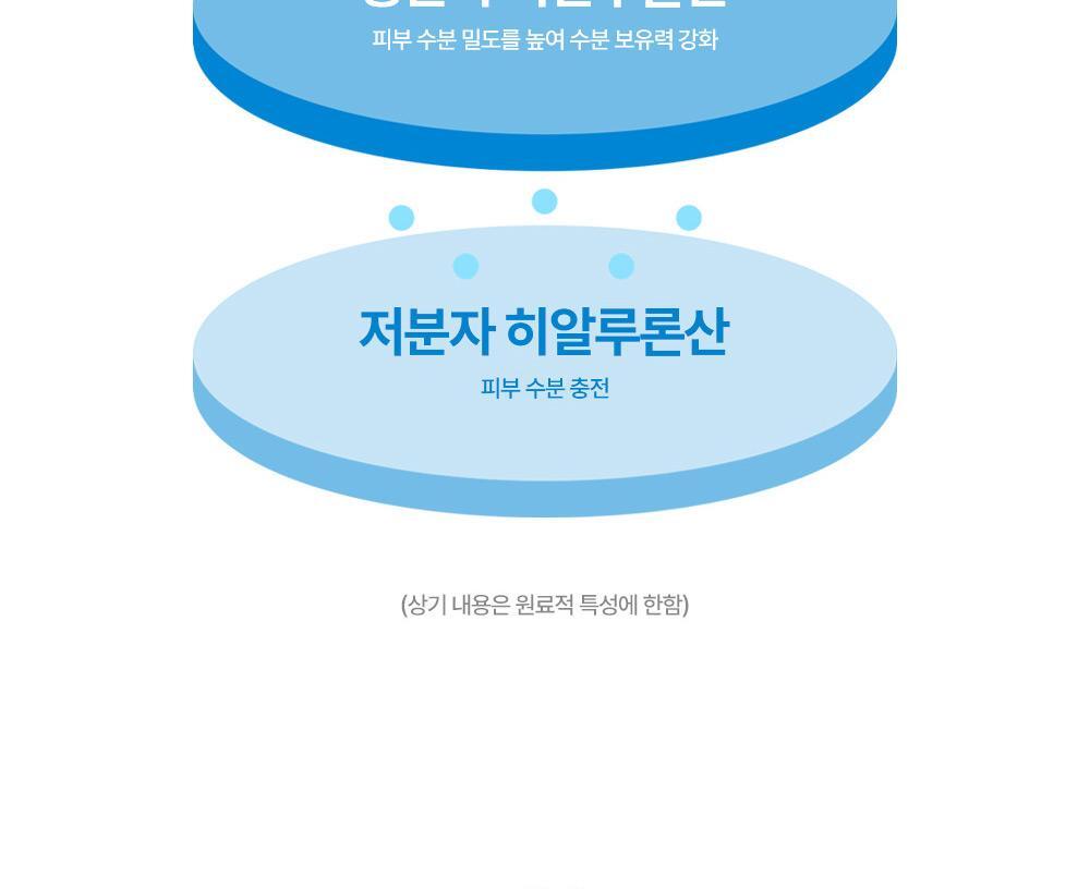 point2 8 types of hyaluronic acid that fills moisture without gaps