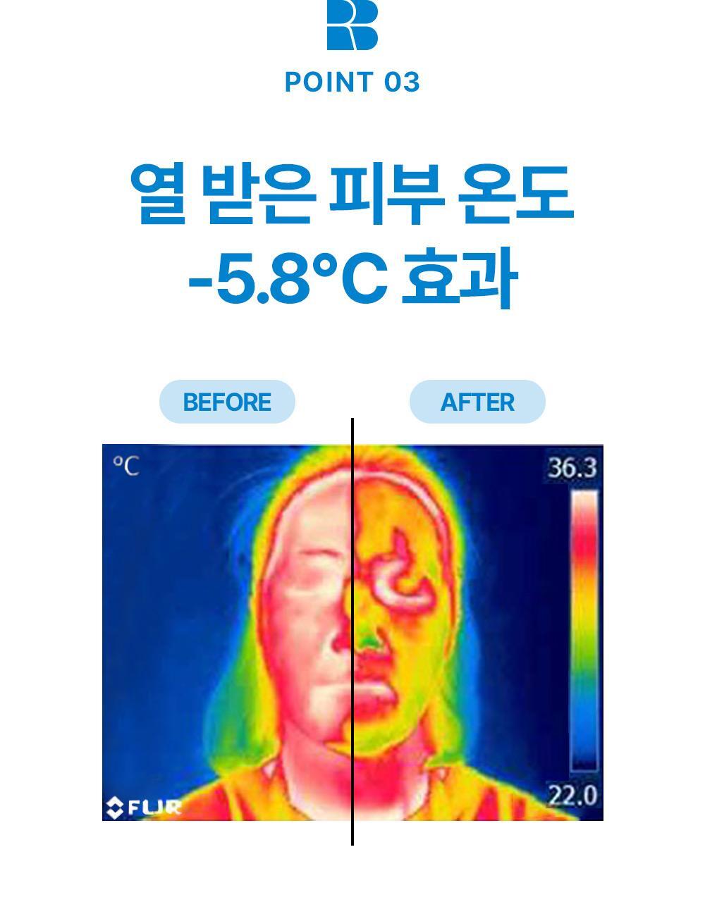 point3 Heated skin temperature -5.8℃ effect