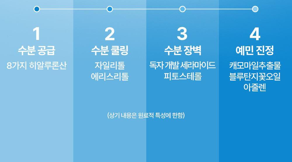 Feel the moist cooling sensation with the 4-step cooling system.