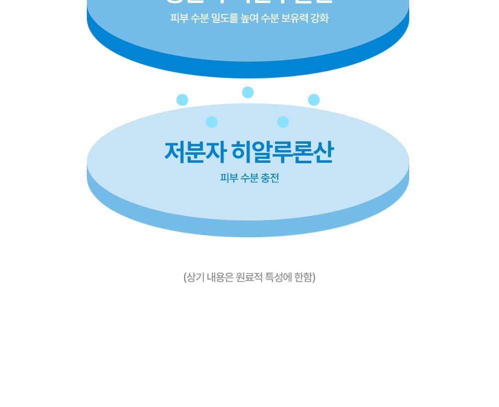 point2 8 types of hyaluronic acid that fills moisture without gaps