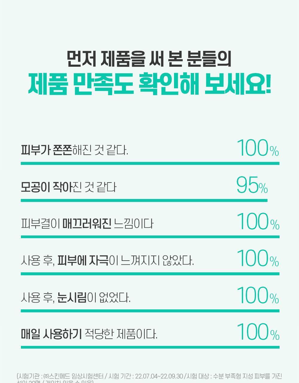 먼저 제품을 써 본 분들의 제품 만족도 확인해 보세요!