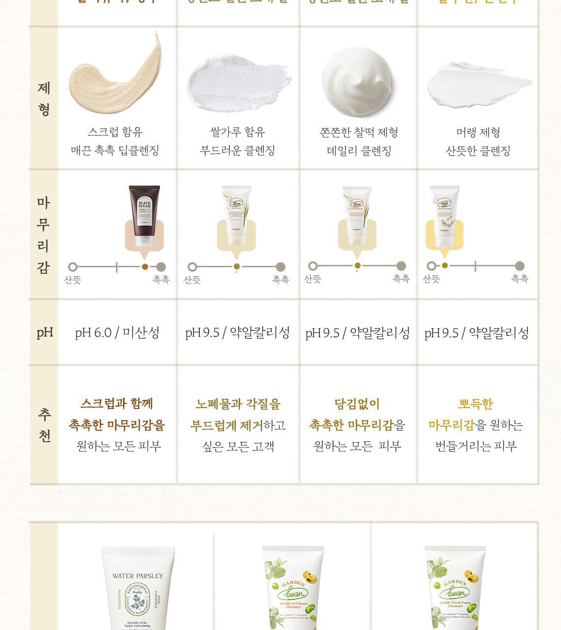 Black Sugar Perfect Scrub Foam