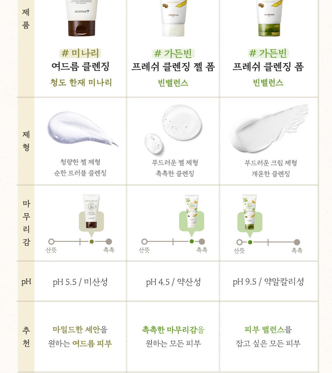 Black Sugar Perfect Scrub Foam