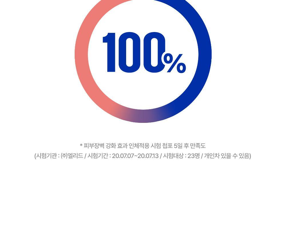 100% satisfaction with using skin barrier recovery cream