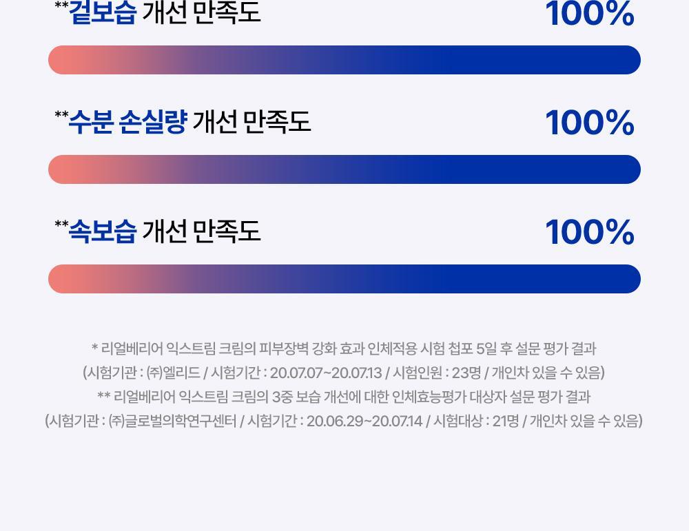 POINT 03. Thick balm type formulation, soft moisturizing film that does not irritate the skin, skin barrier recovery and moisturizing power felt the moment it touches the skin.
