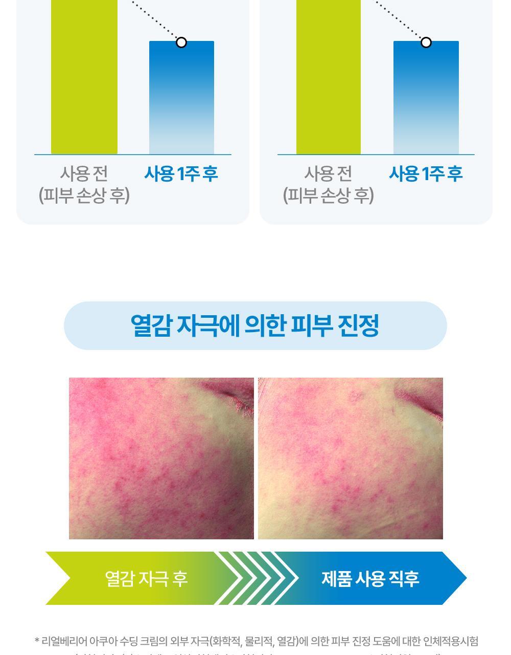 POINT 03.외부 자극에 의한 피부 자극 개선 및 진정