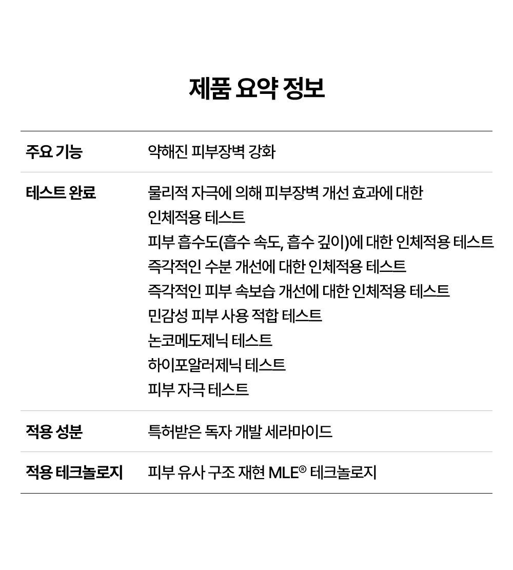 Product Summary Information