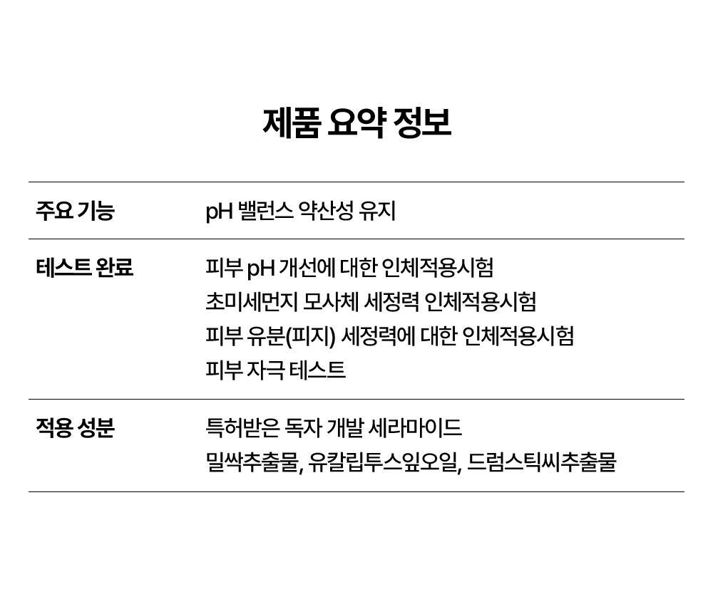 Product Summary Information