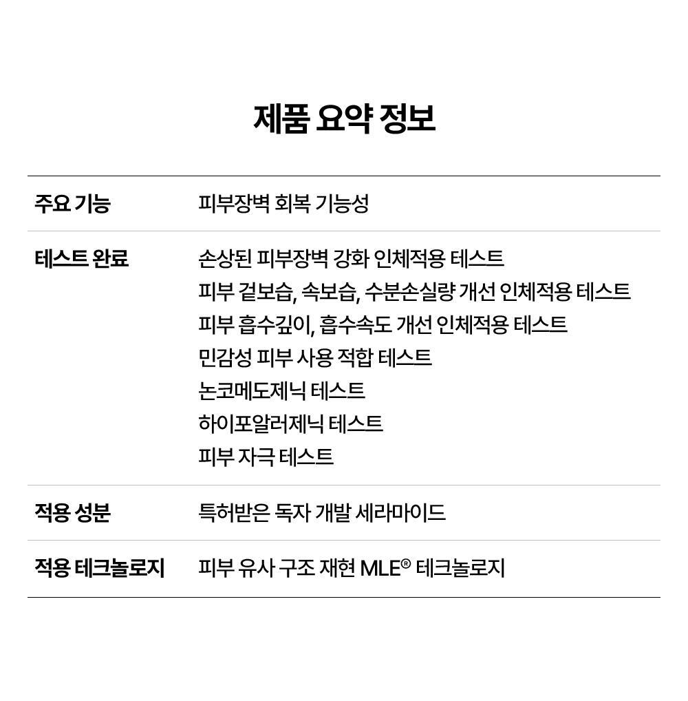 Product Summary Information