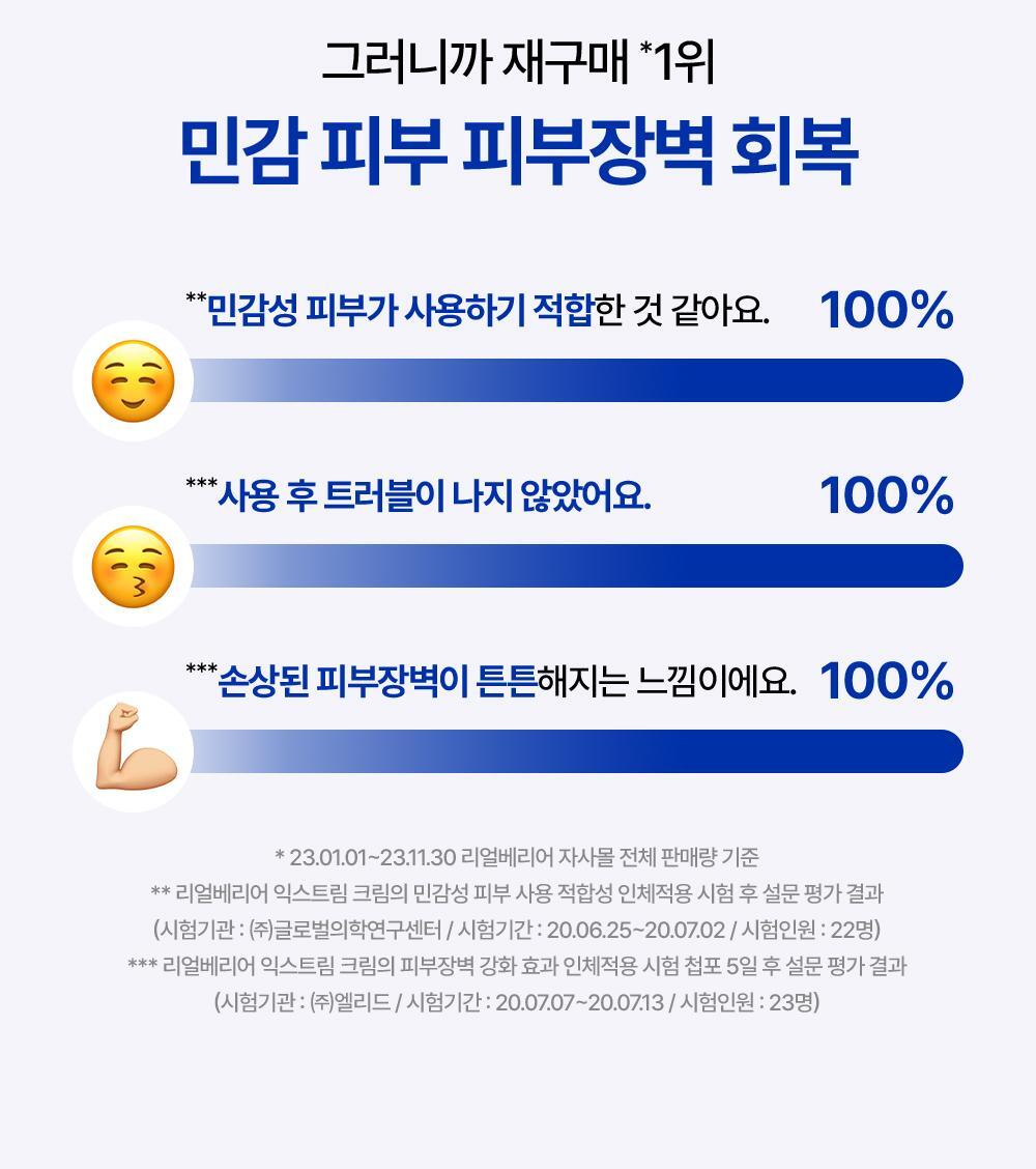 POINT 04. Safe to use even on sensitive skin