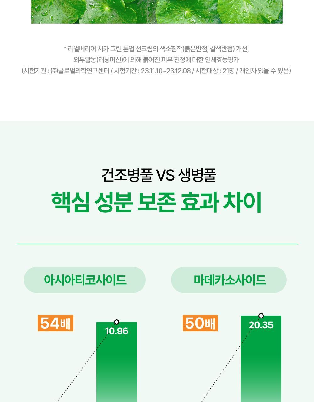 POINT 04. 신선한 생병풀 함유