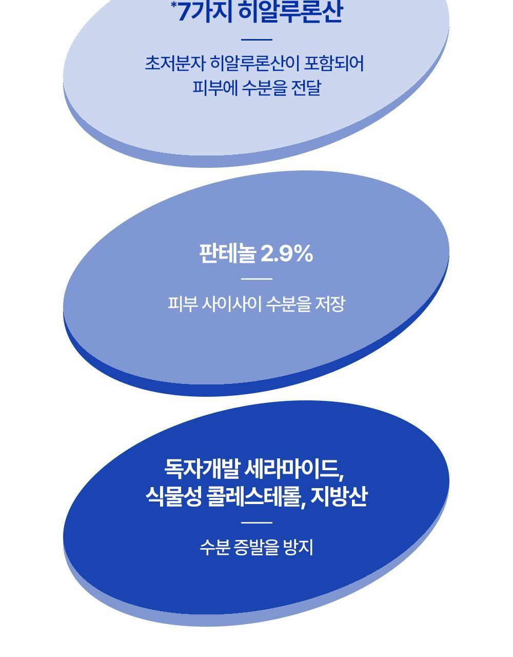 point02 피부를 촉촉하게 촘촘한 수분 충전