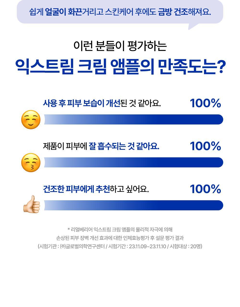 외부 자극에 의해 손상된 피부장벽 개선 효과