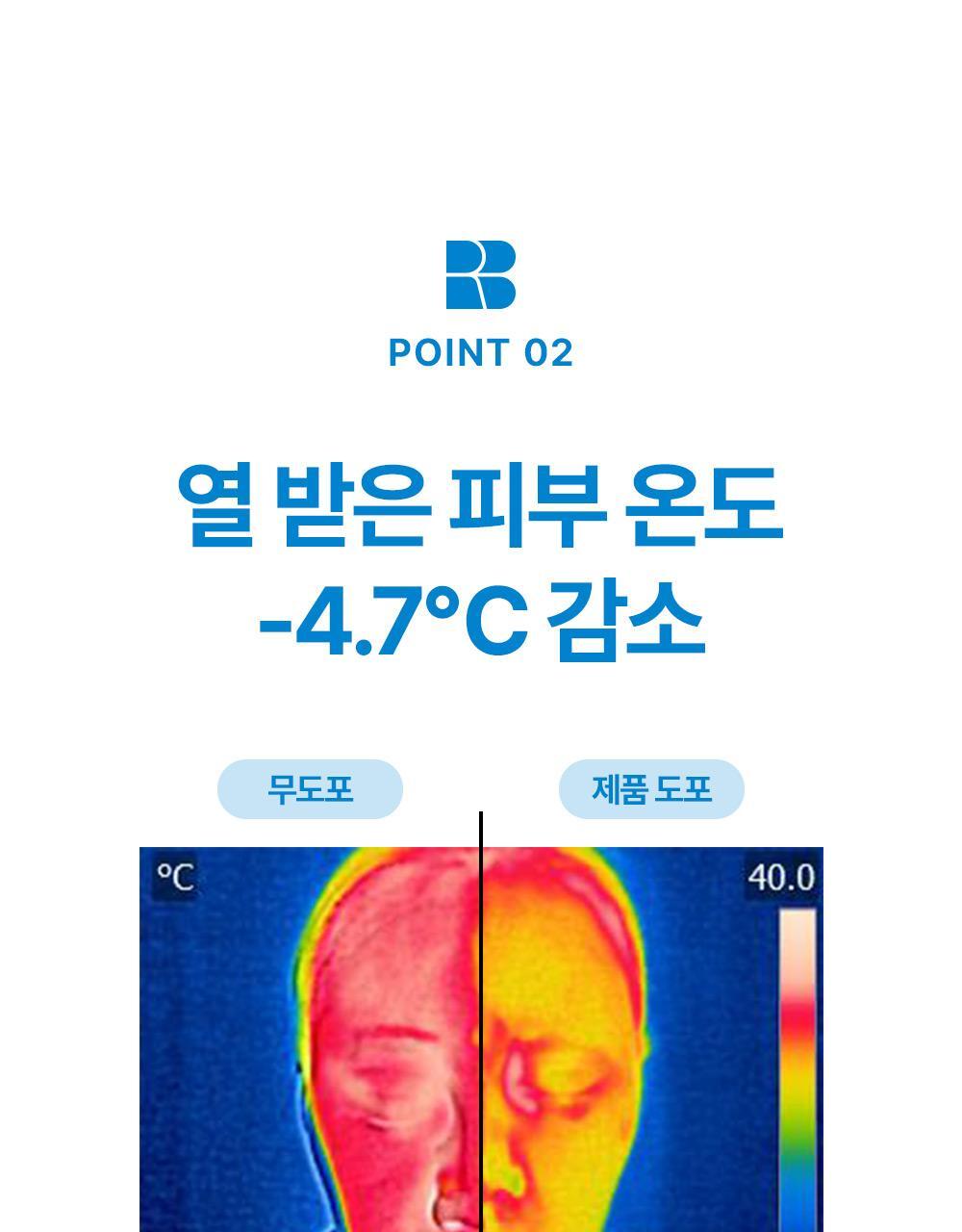 point2 열 받은 피부 온도 -4.7℃ 감소